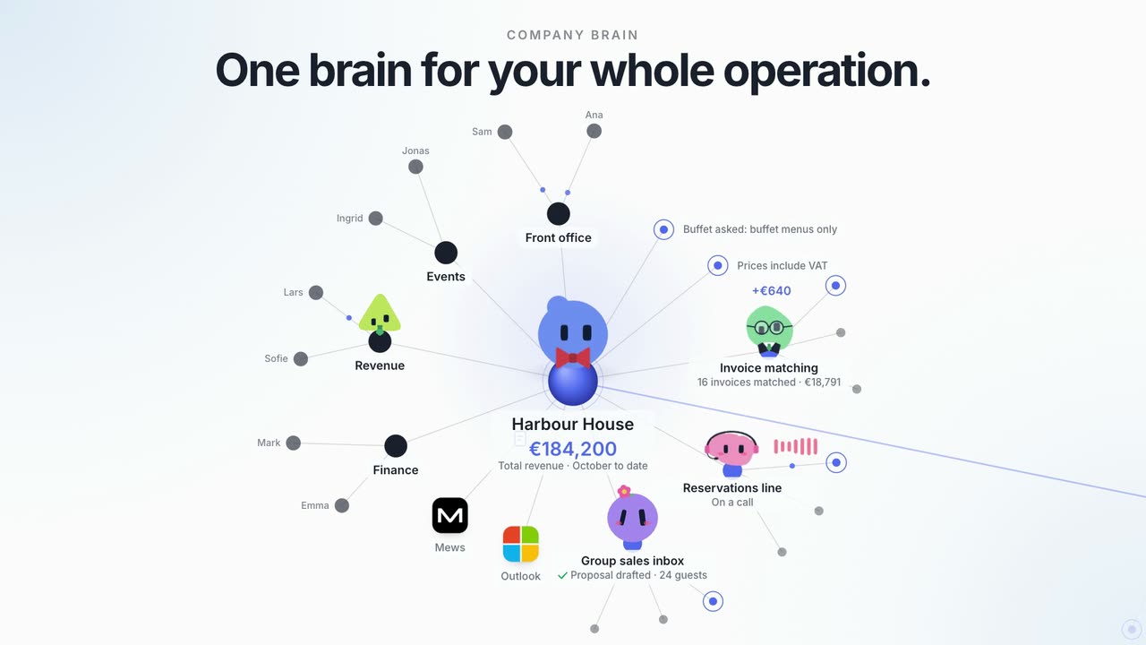 Diagram of one company brain connecting hotels, departments and agents